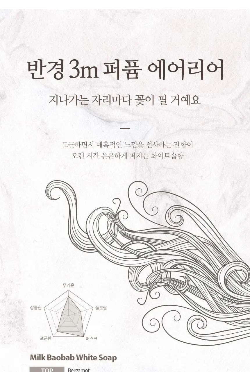 [더블기획]밀크바오밥 퍼퓸 샴푸 화이트솝 더블 기획 (500ml+500ml) 상세페이지 11